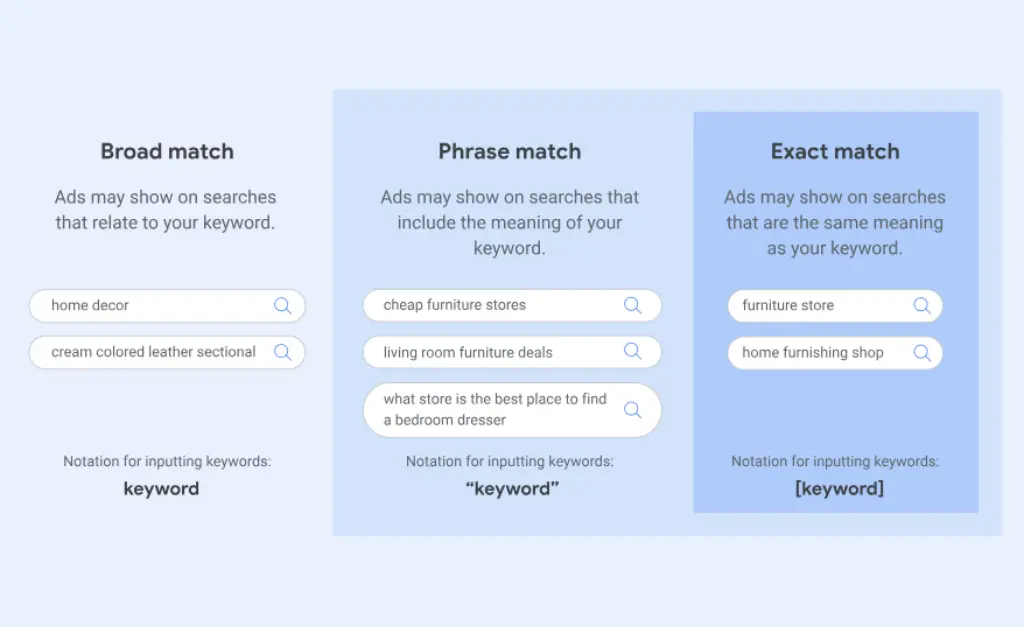 keyword match type